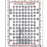 Guitar Chords Mini Chart