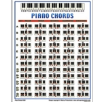 Piano Chords Mini Chart