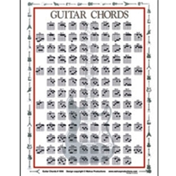 Guitar Chords Mini Chart