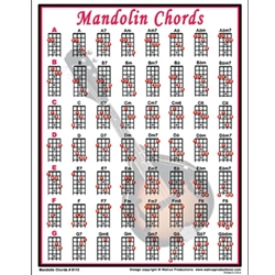 Mandolin Chord Chart