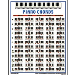 Piano Chords Mini Chart